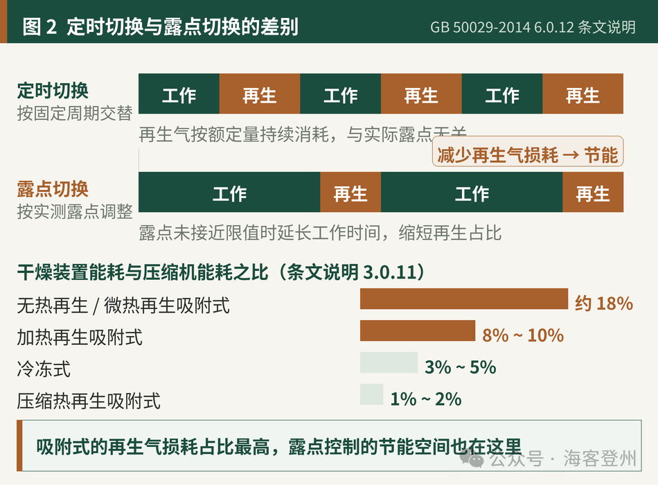 一个字的修订：露点仪从「宜」变成了「应」
