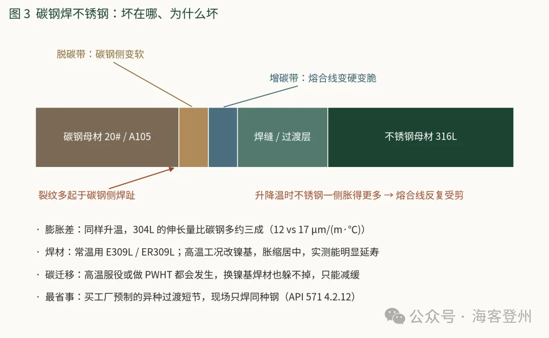 仪表比管道「更耐腐蚀」,为什么先坏的还是仪表?