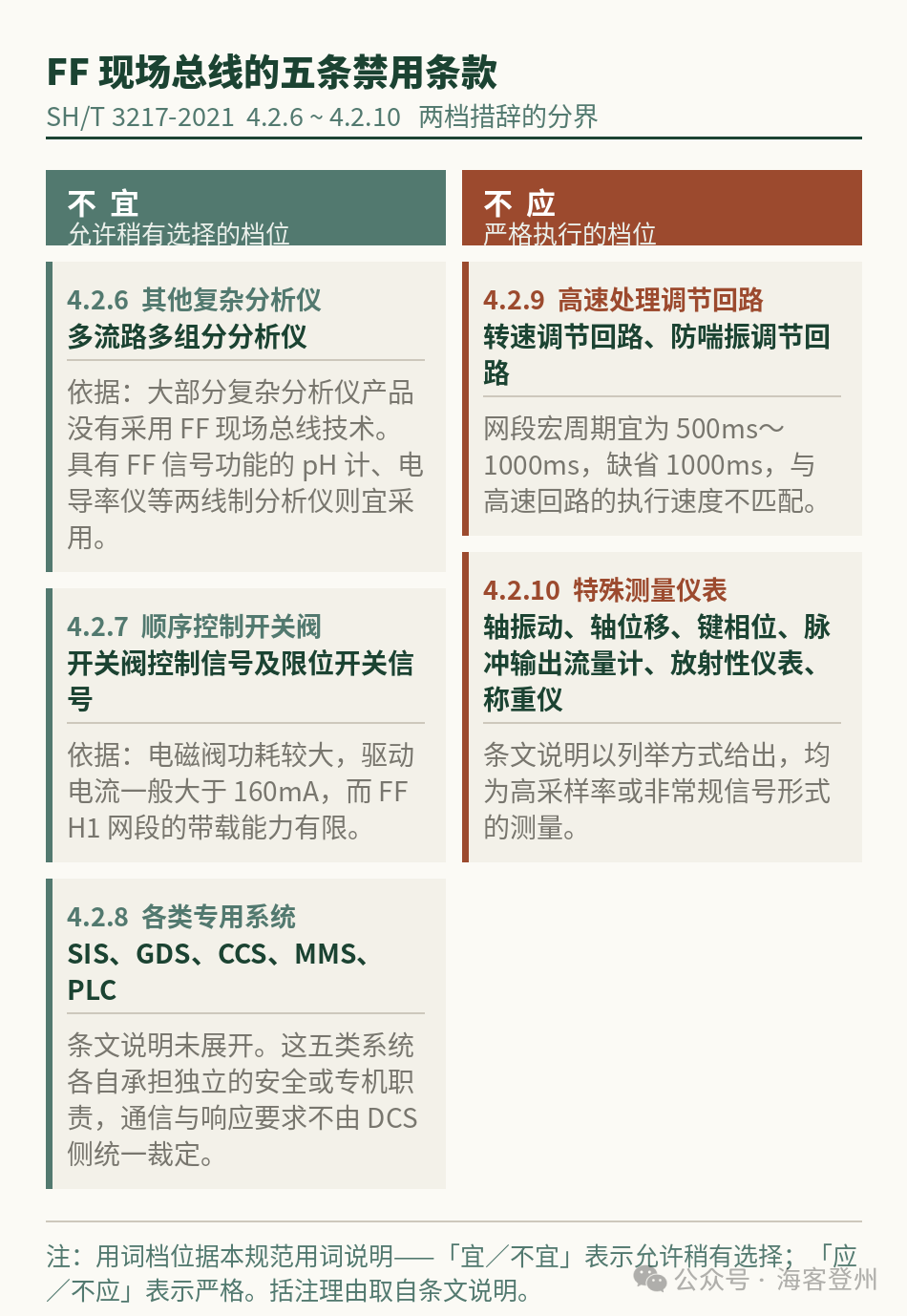 FF 现场总线的三道边界