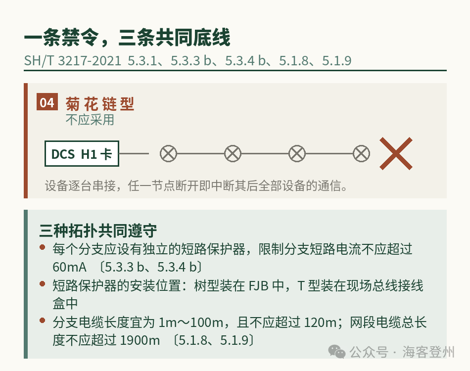 FF 现场总线的三道边界