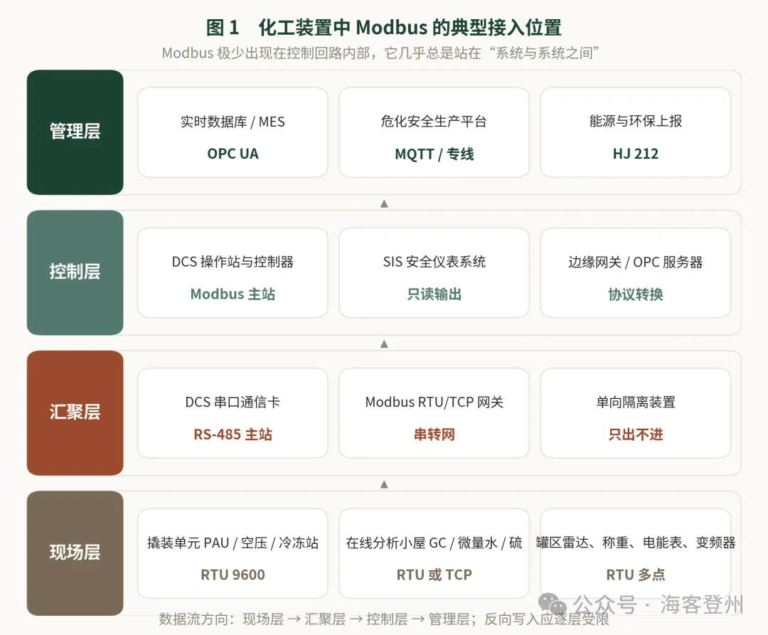 四十七年没改过的协议,正在被它的外围重新定义