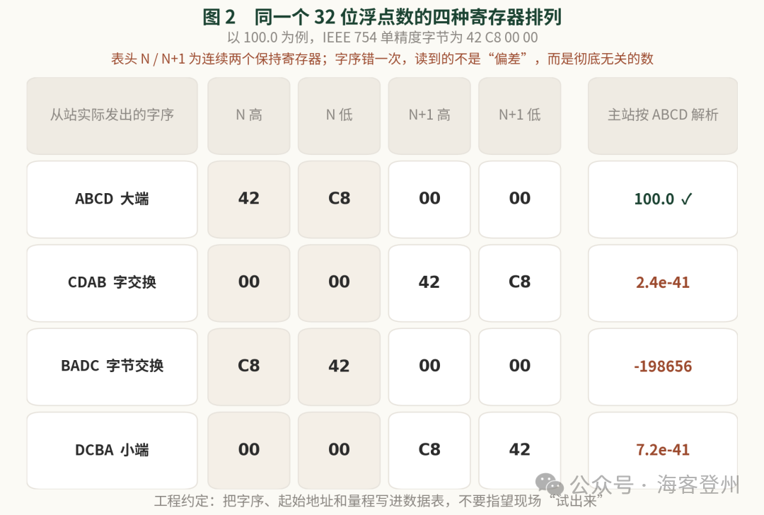 四十七年没改过的协议,正在被它的外围重新定义