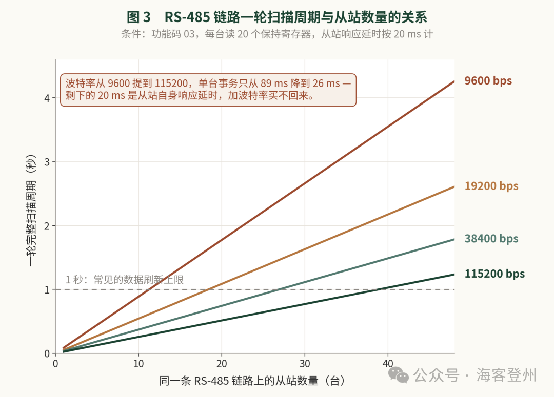 四十七年没改过的协议,正在被它的外围重新定义