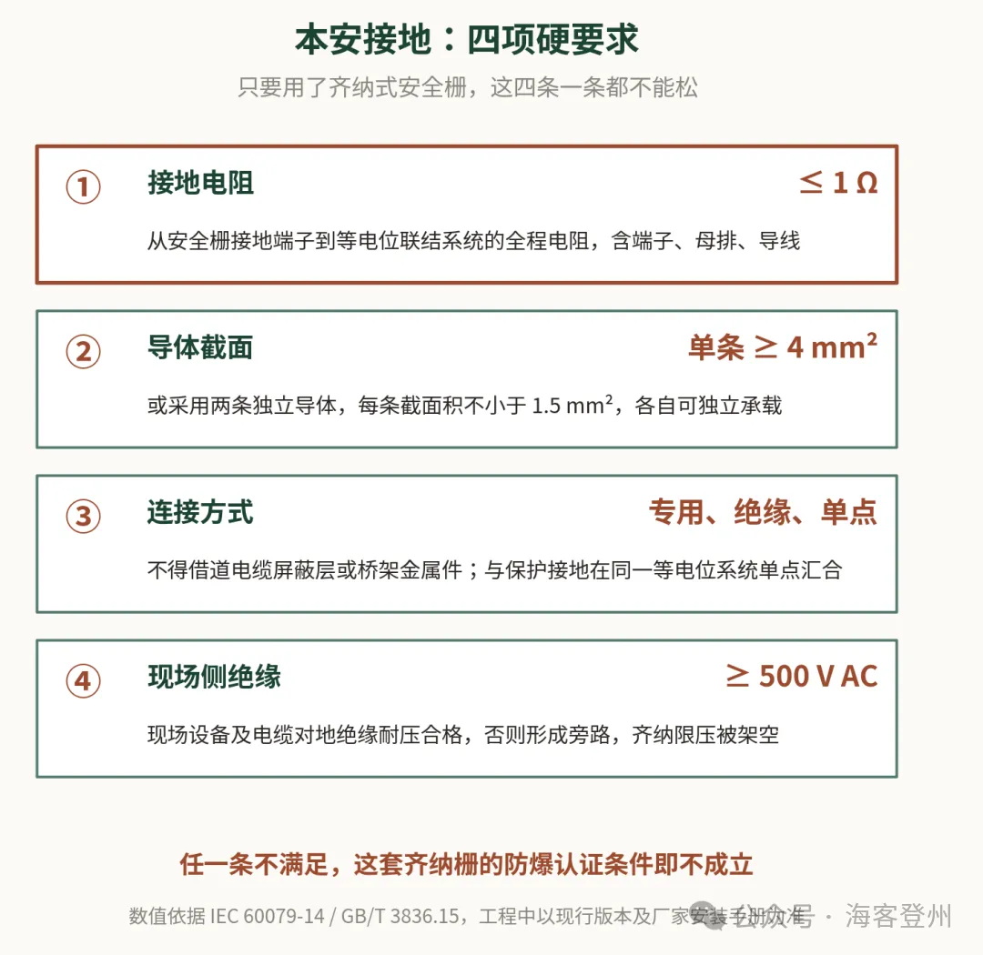 齐纳式与隔离式安全栅