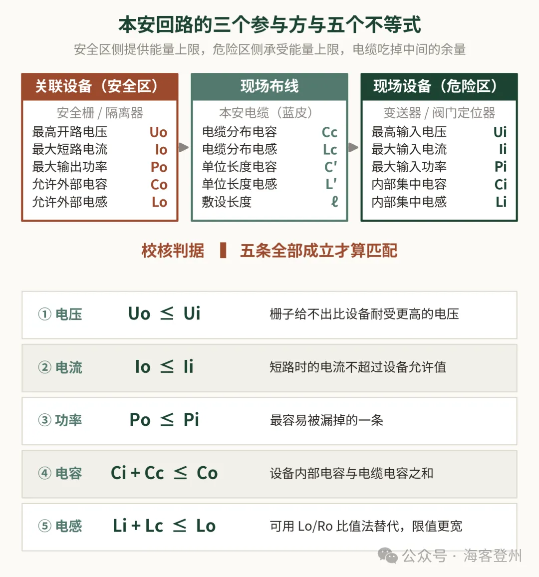 本安回路怎么算