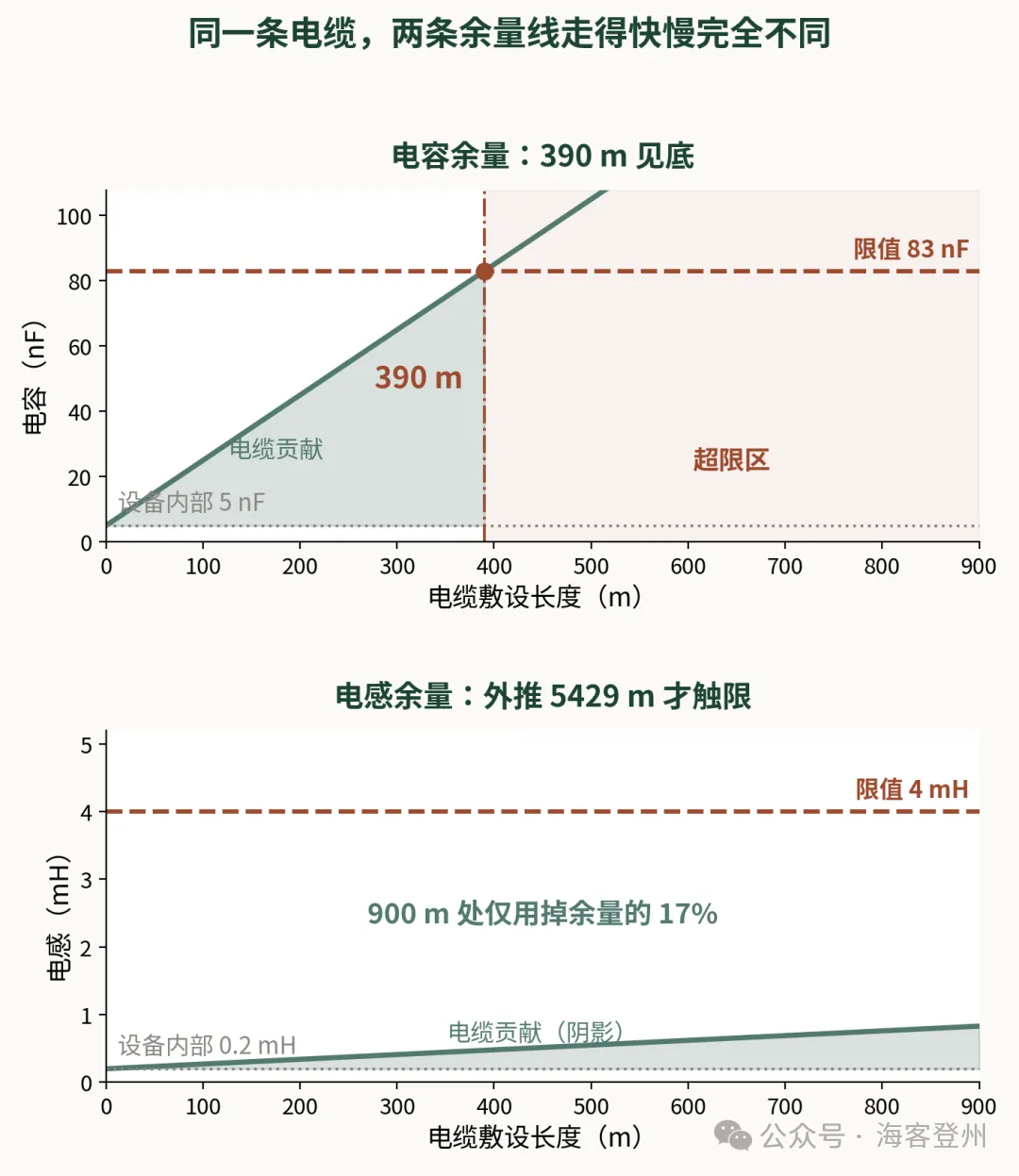本安回路怎么算