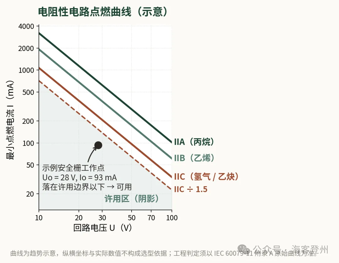 本安回路怎么算