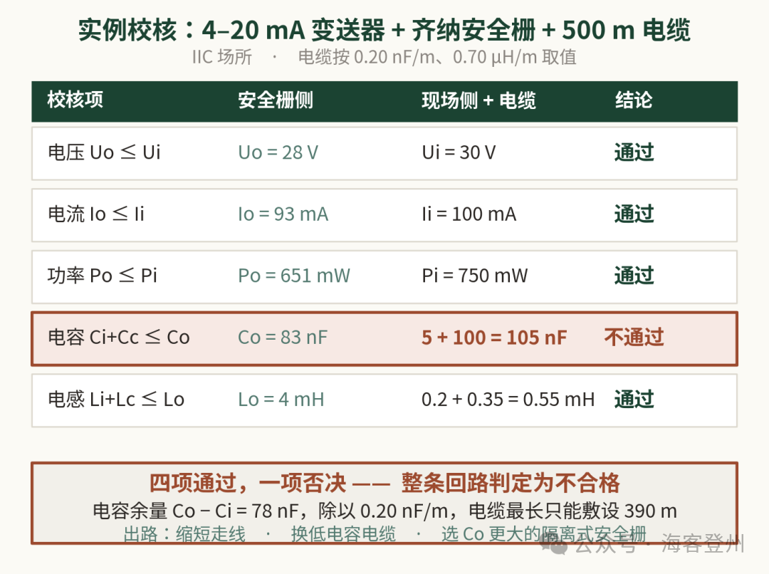 本安回路怎么算