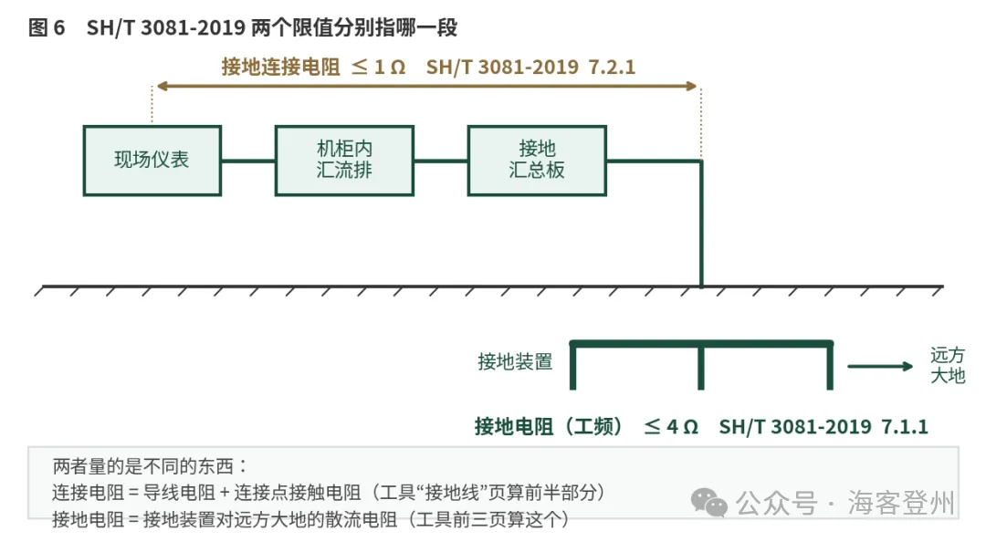 新增接地电阻计算小程序:一个工具,两本标准