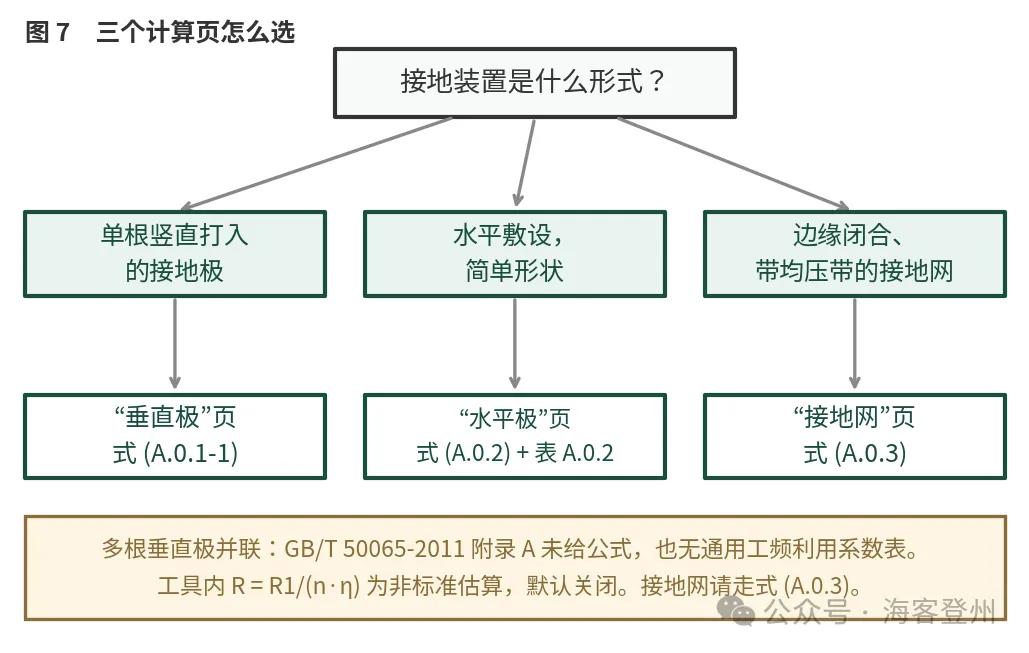 新增接地电阻计算小程序:一个工具,两本标准