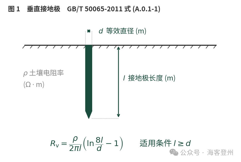 新增接地电阻计算小程序:一个工具,两本标准