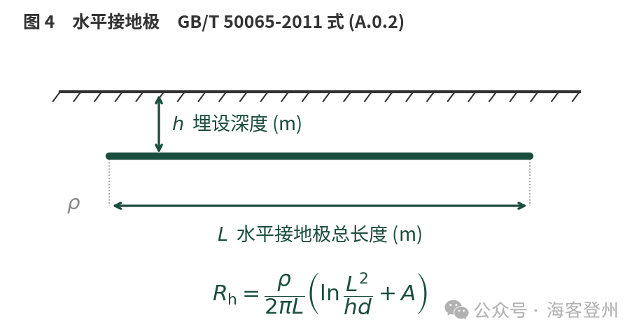 新增接地电阻计算小程序:一个工具,两本标准