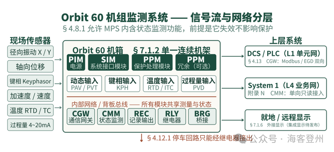 机组监测系统