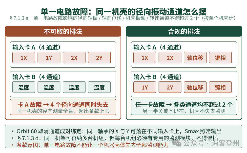 机组监测系统