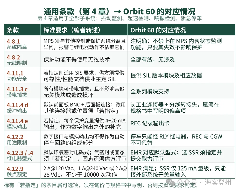 机组监测系统
