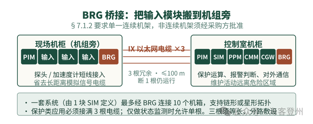 机组监测系统
