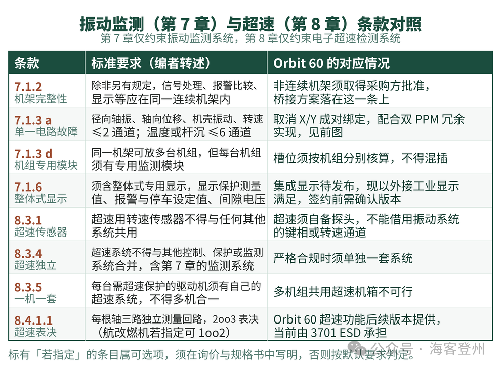 机组监测系统