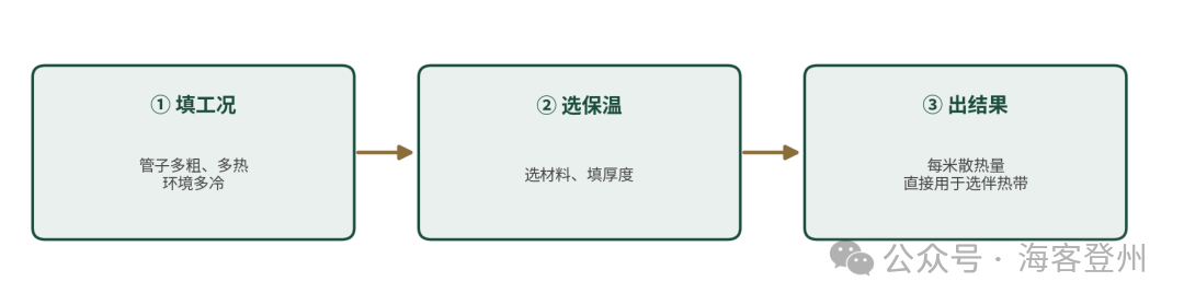 电伴热功率计算小程序教程