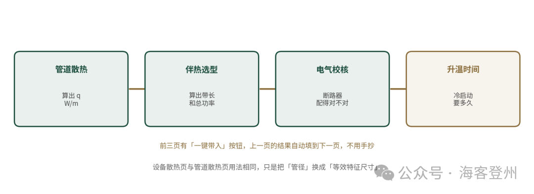 电伴热功率计算小程序教程