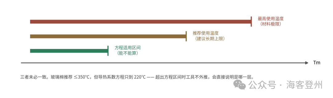 电伴热功率计算小程序教程