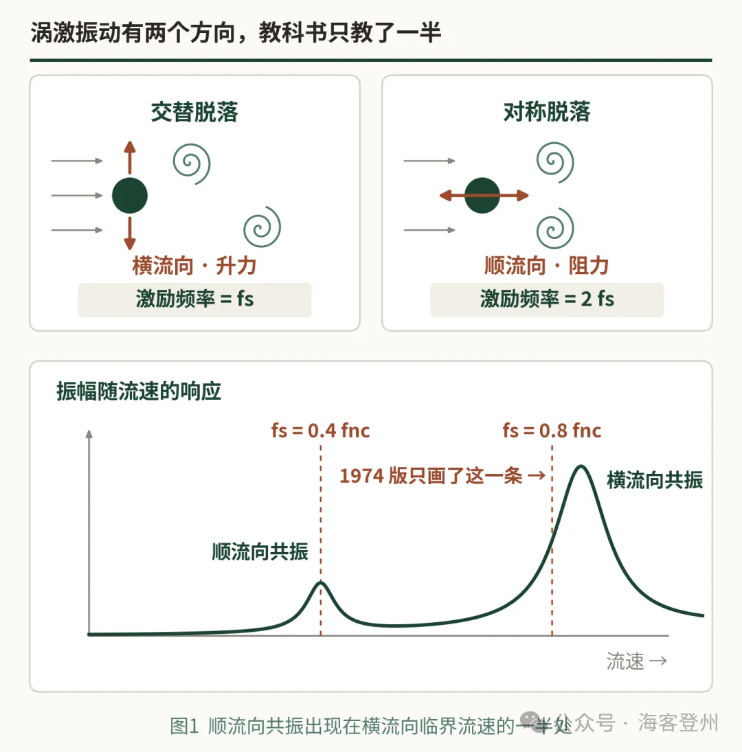 一根温度计套管,凭什么让整个标准重写