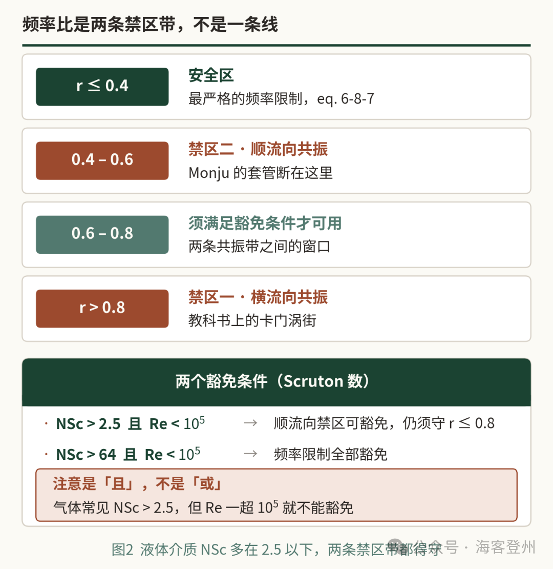 一根温度计套管,凭什么让整个标准重写