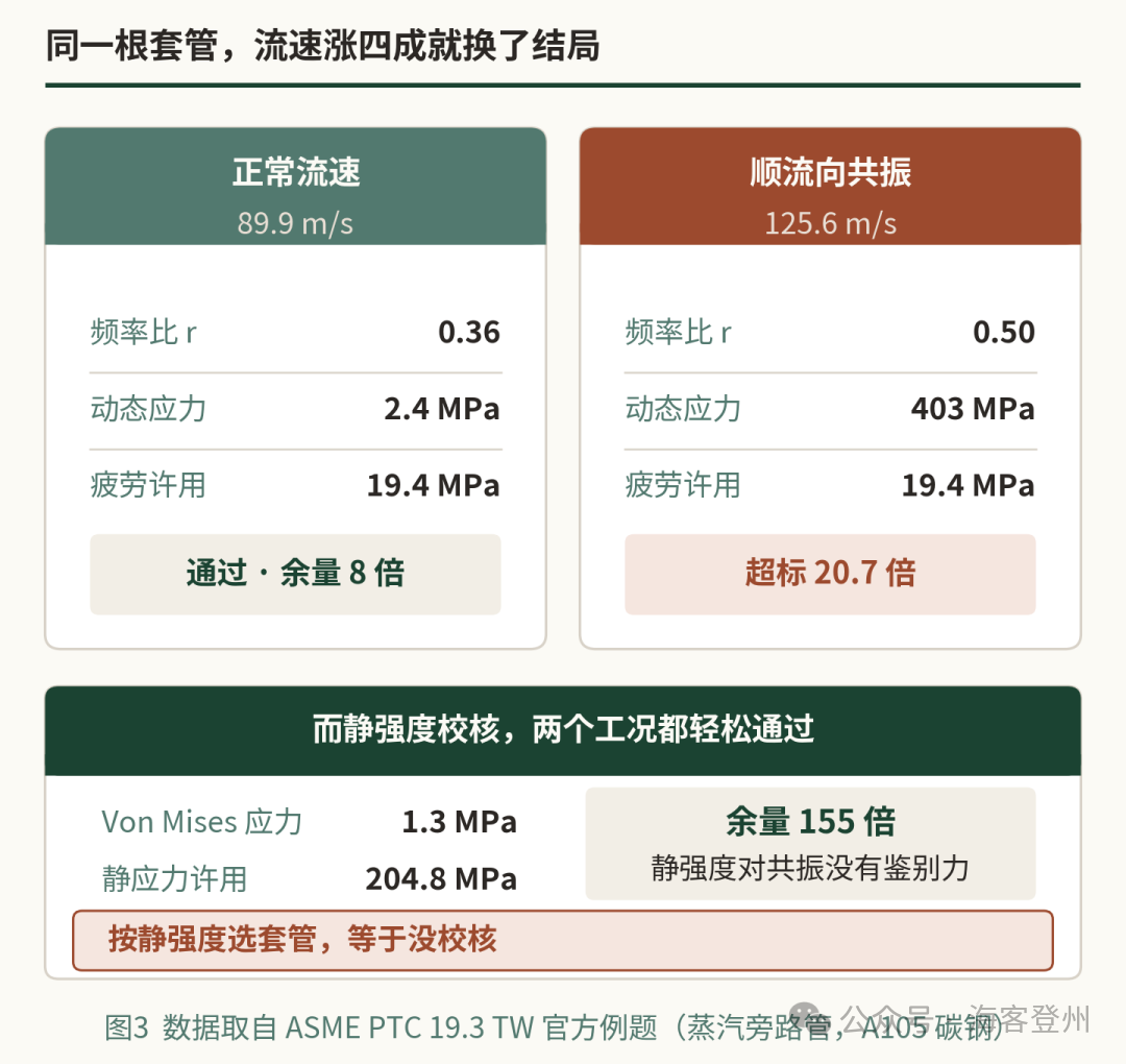 一根温度计套管,凭什么让整个标准重写