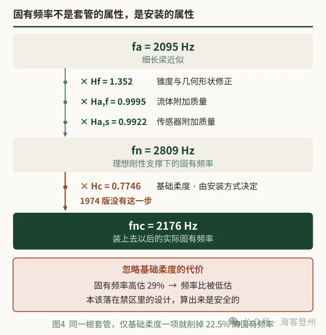一根温度计套管,凭什么让整个标准重写