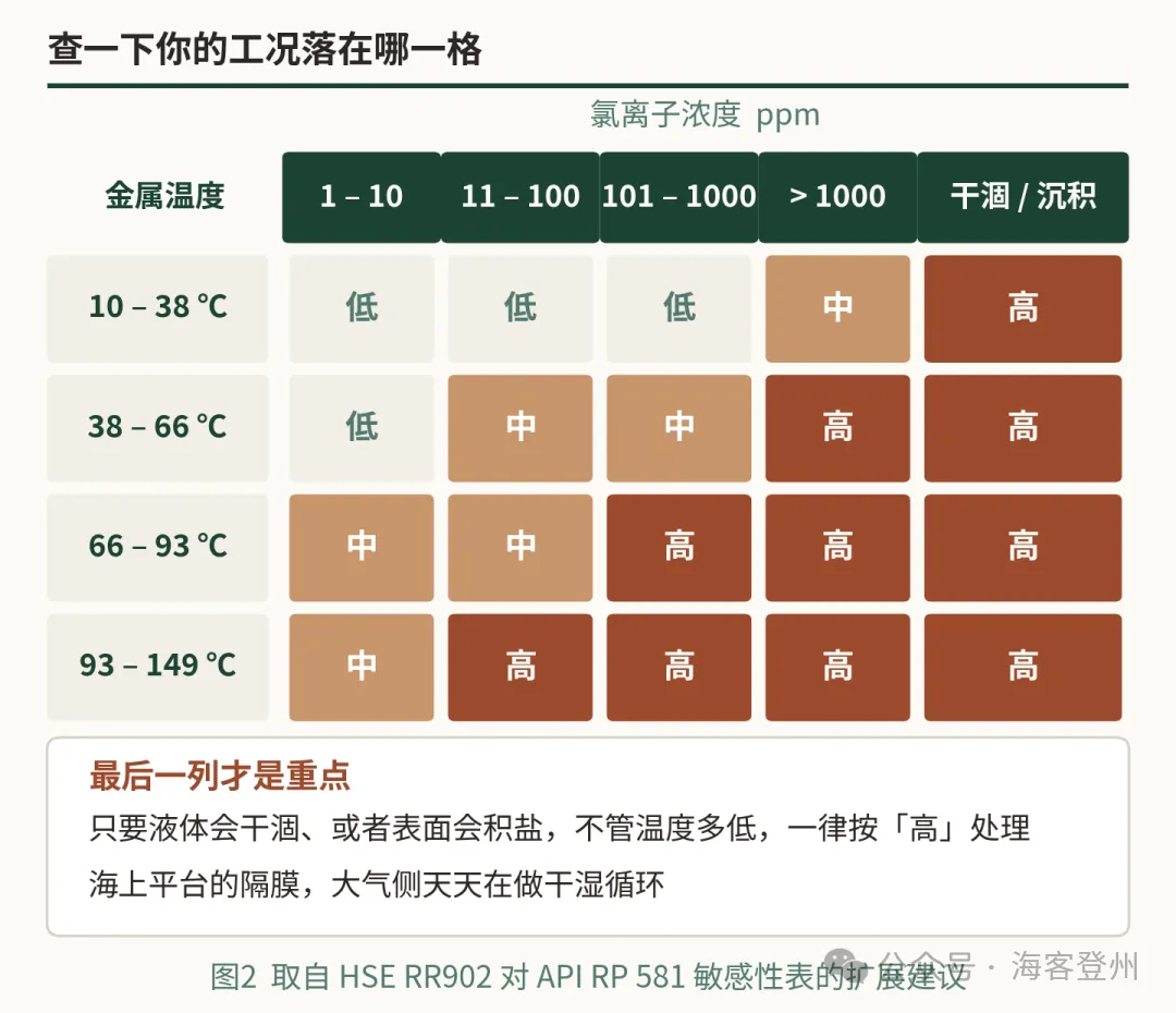 变送器读数还在动,隔膜其实早就裂了