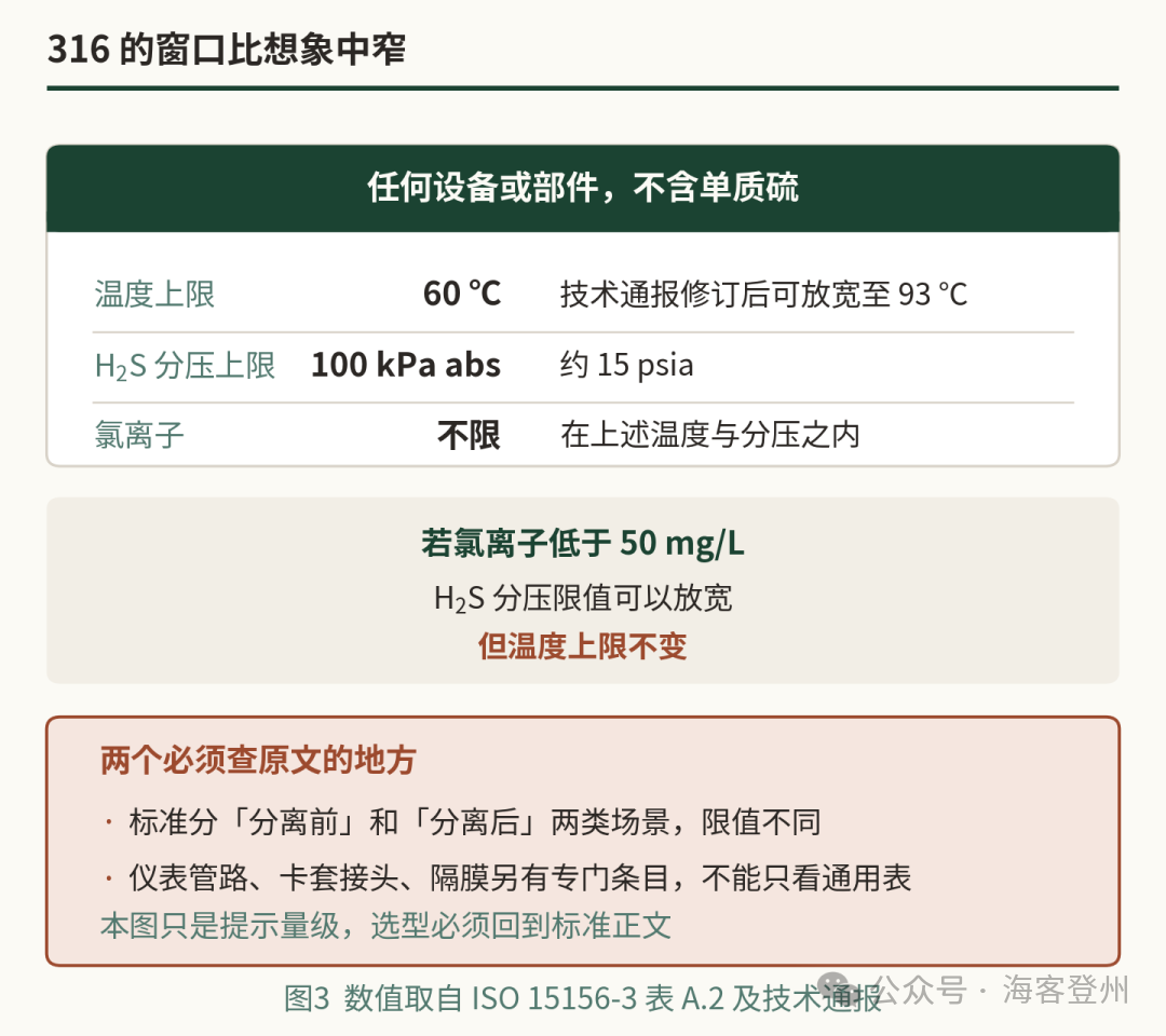 316 隔膜冲压成型那一下,它就不再是 NACE 材料了