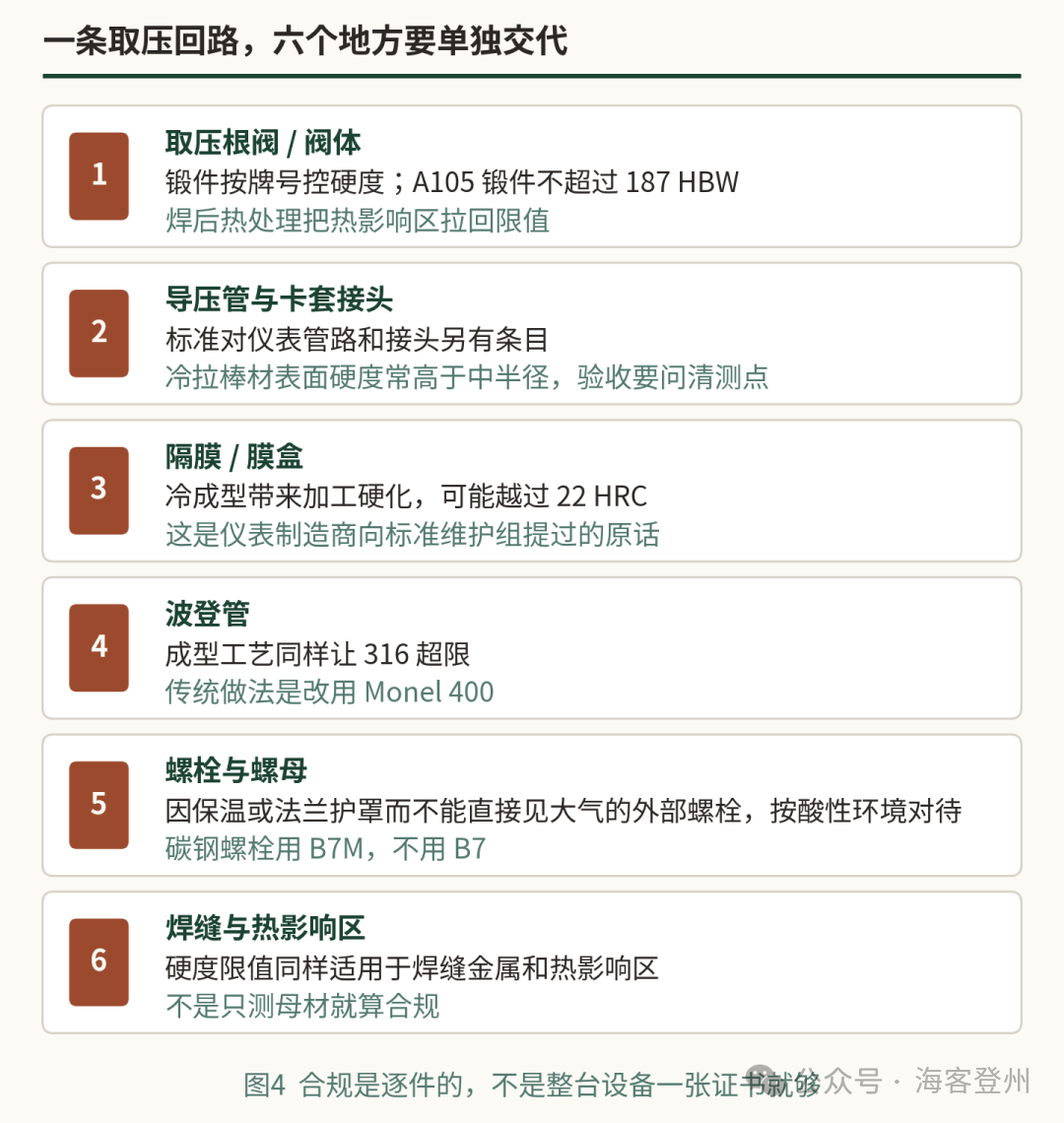 316 隔膜冲压成型那一下,它就不再是 NACE 材料了