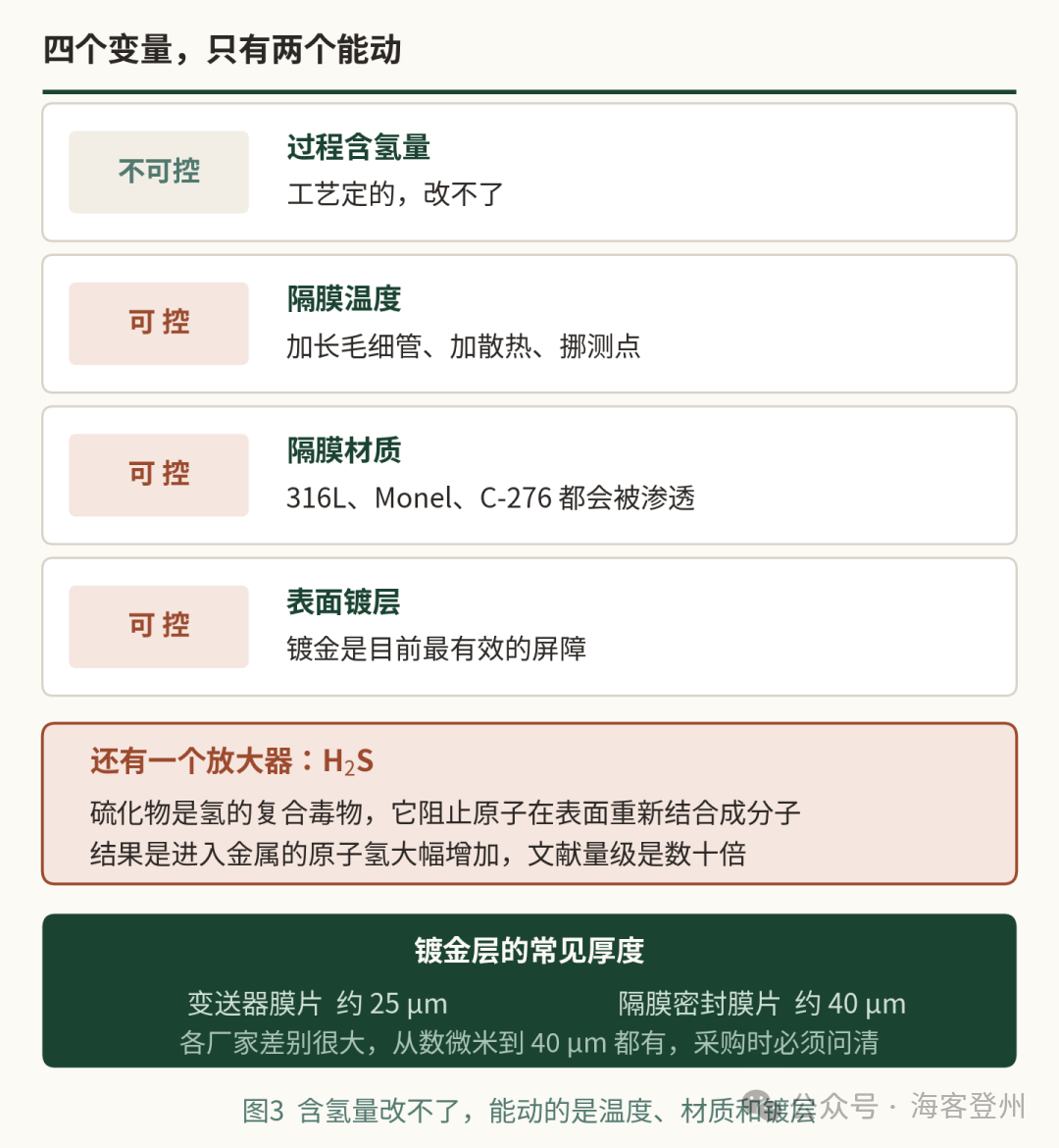 隔膜一条裂纹都没有,硅油却少了一半