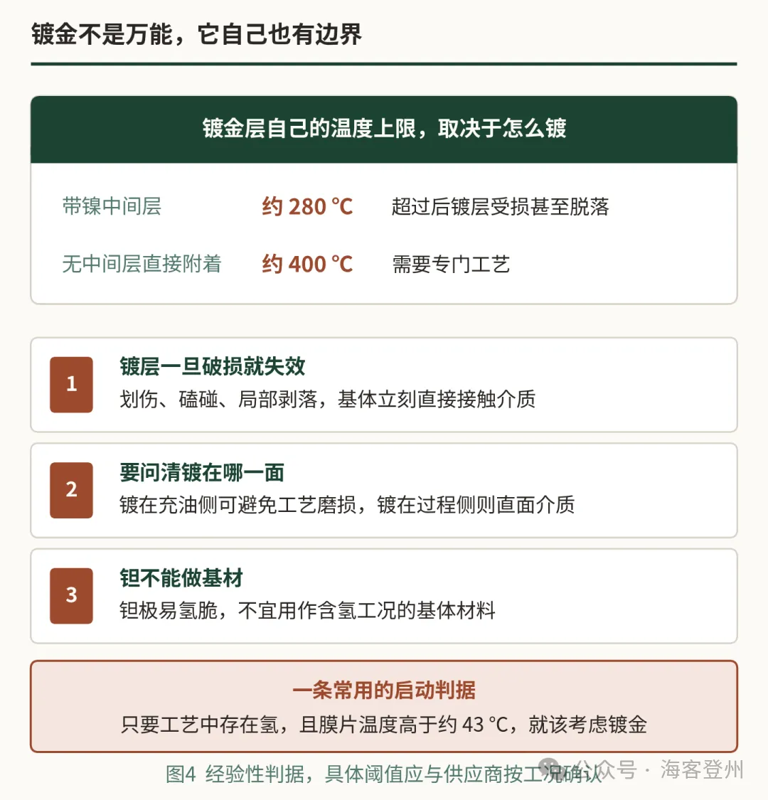 隔膜一条裂纹都没有,硅油却少了一半
