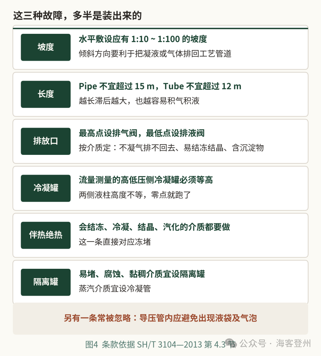 导压管的三种假读数:冻堵、气泡、单侧堵