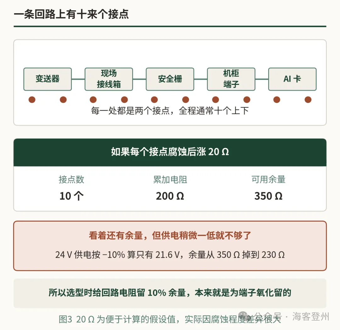 端子上那点绿锈,先让满量程到不了顶
