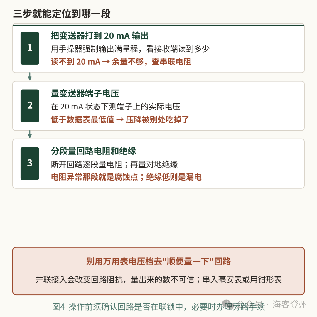端子上那点绿锈,先让满量程到不了顶
