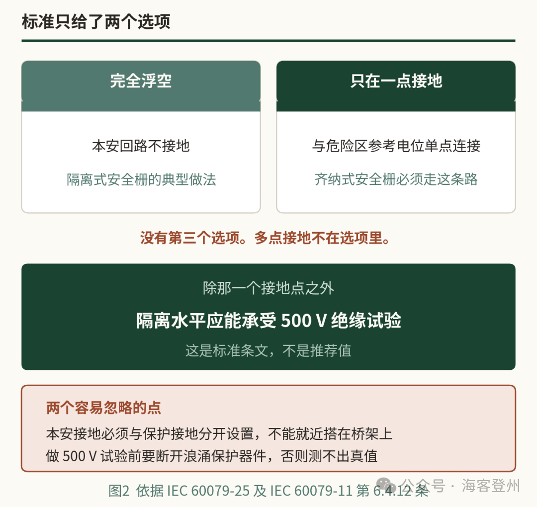本安回路的绝缘掉下来,丢的不只是信号质量