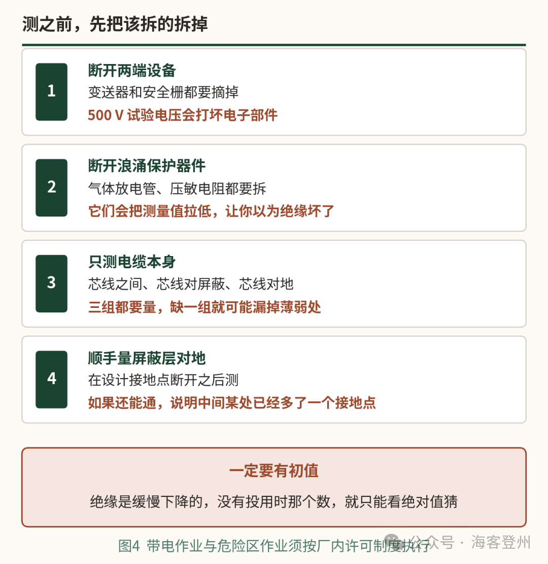 本安回路的绝缘掉下来,丢的不只是信号质量