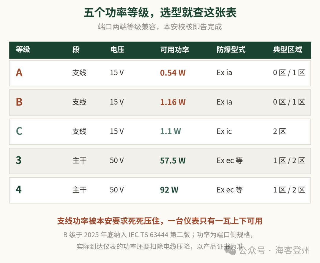 APL 仪表