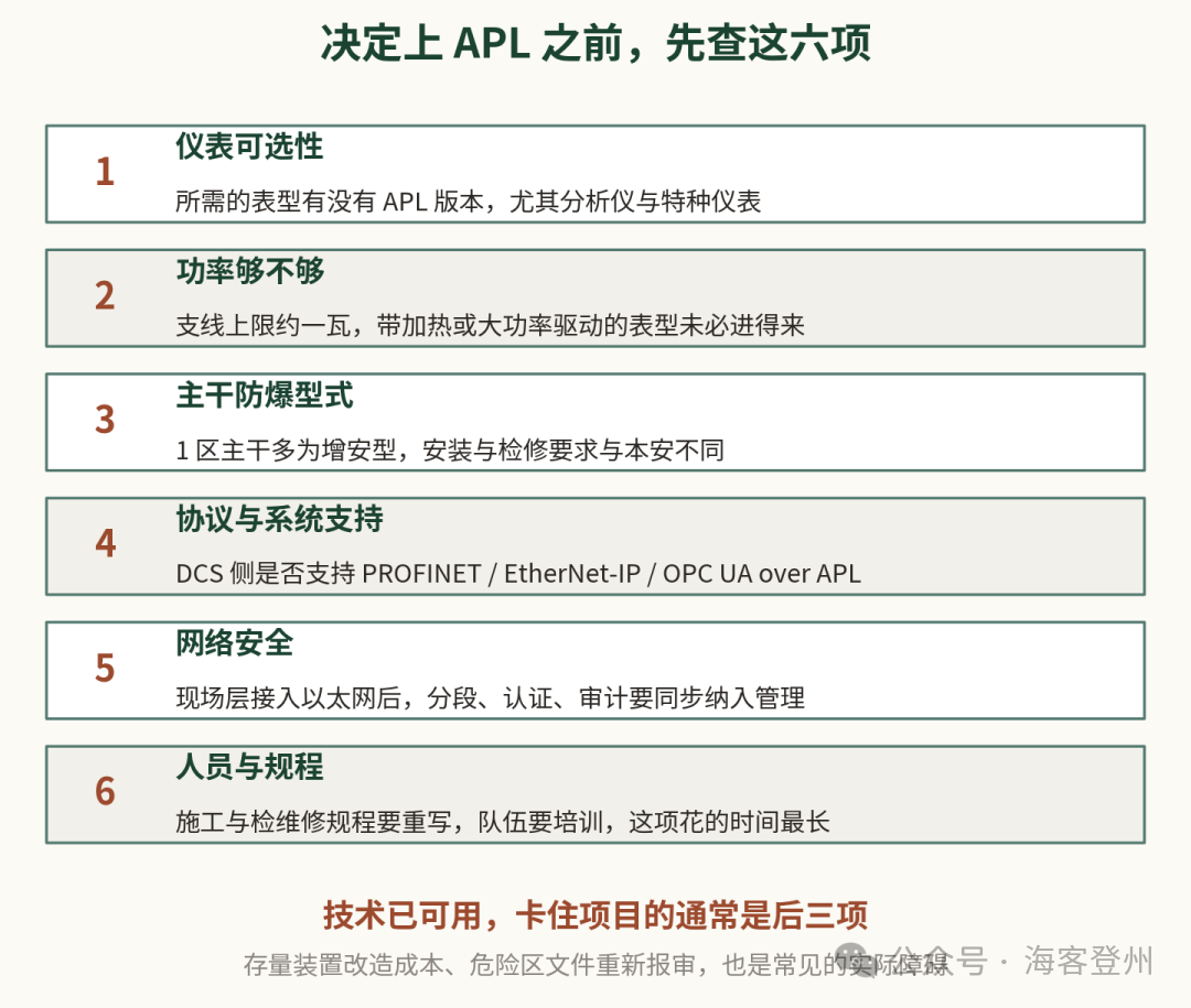APL 仪表