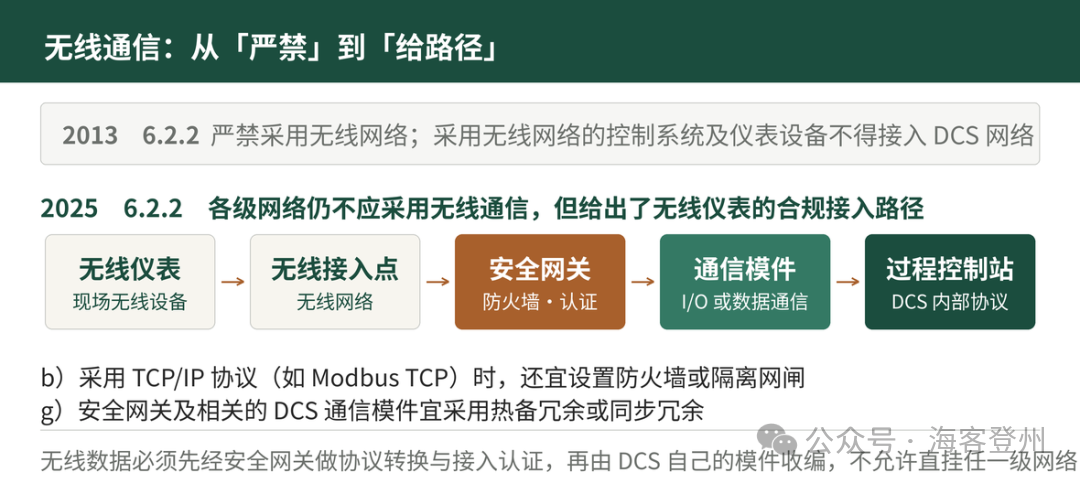 SH/T 3092—2025 DCS 设计规范这一版,到底改了什么