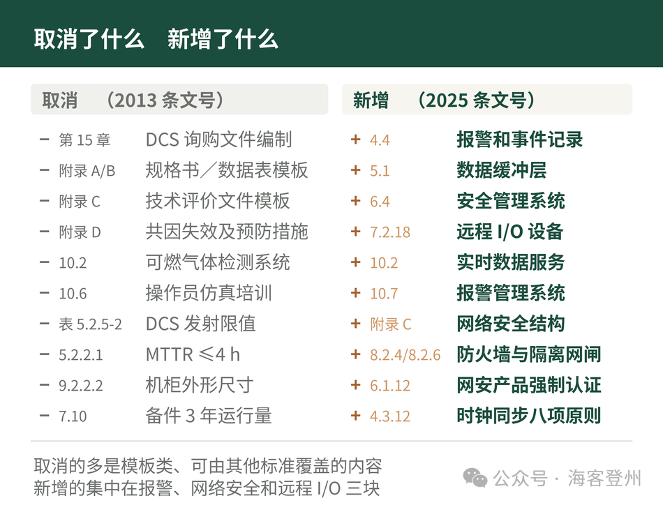 SH/T 3092—2025 DCS 设计规范这一版,到底改了什么