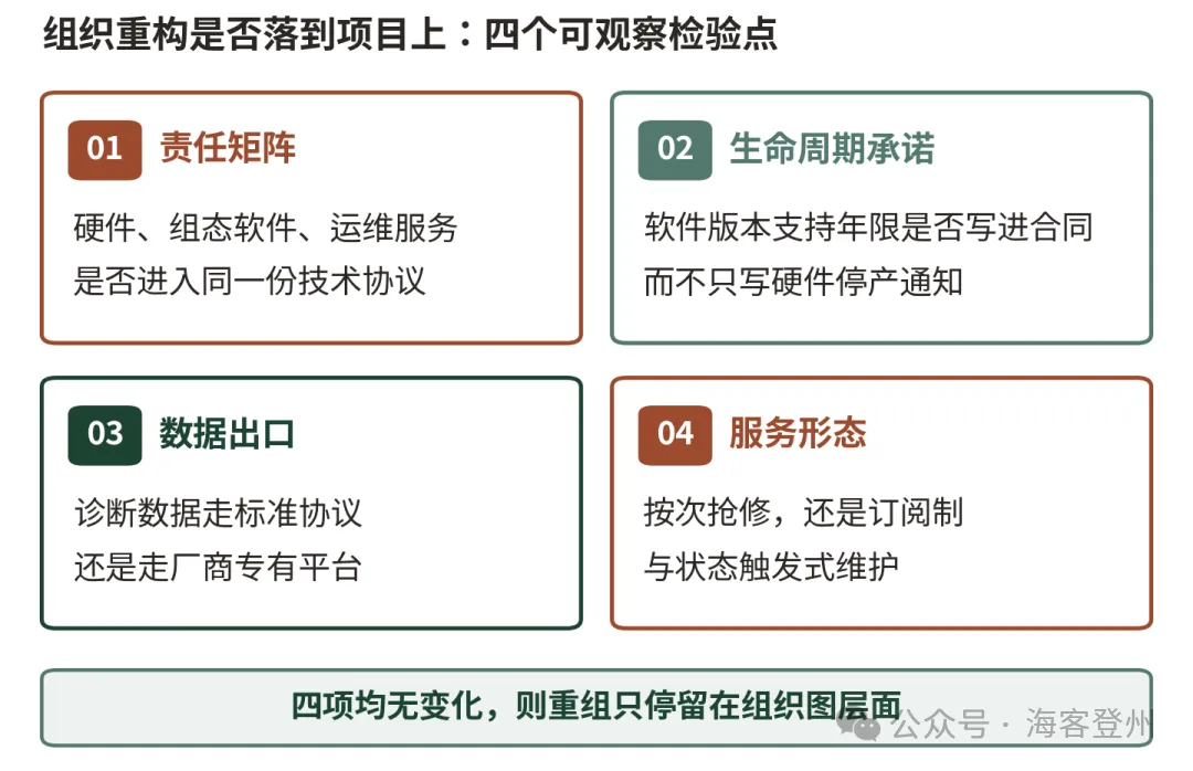 西门子把四个自动化业务合成了一个(2026)