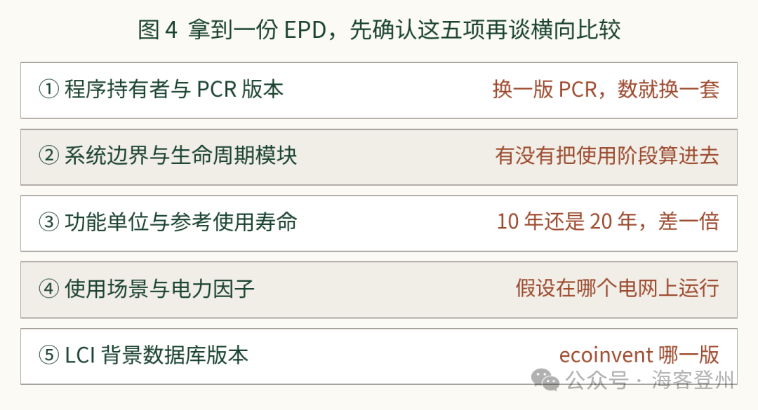仪表的碳账,八成不写在铭牌上