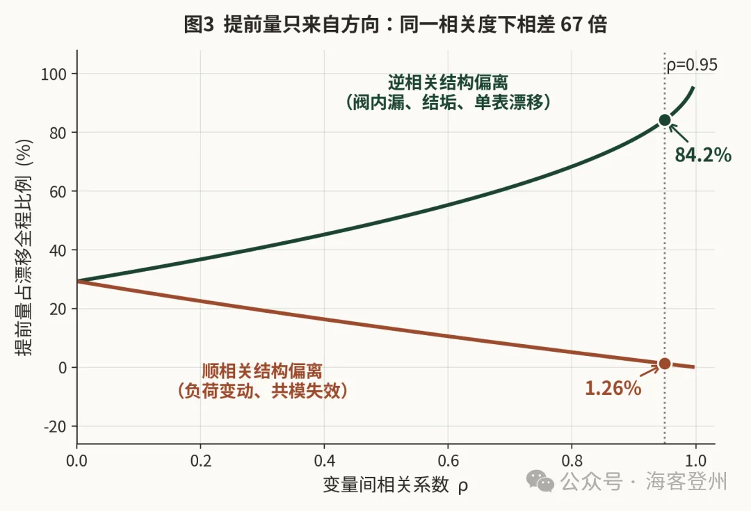 当 DCS 报警不再是"等报警响起"——拆解那 12 分钟提前量