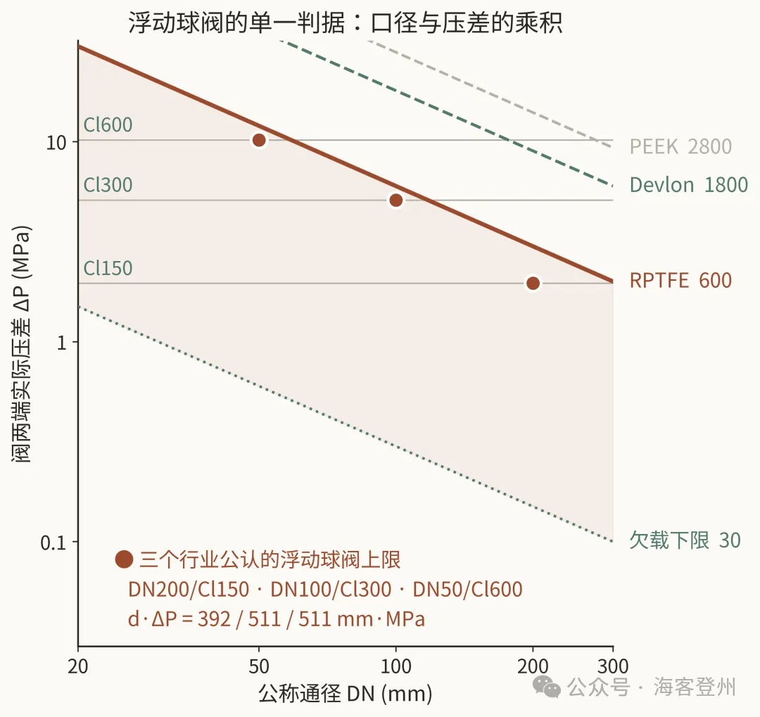 浮动球还是固定球?算一个数就够了