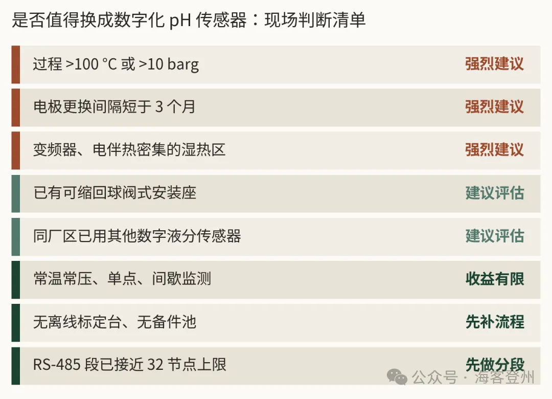 一支查了三个月的 pH 计