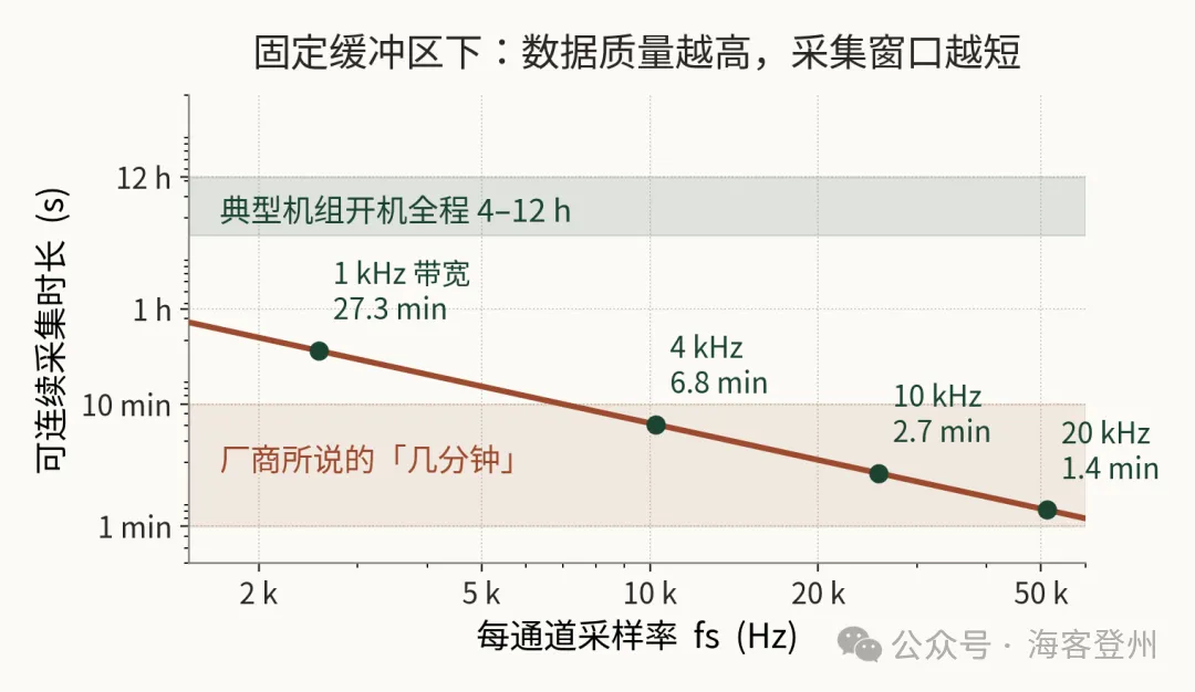 旋转机械的「体检报告」升级了—艾默生新一代保护与健康监测方案,到底改了什么
