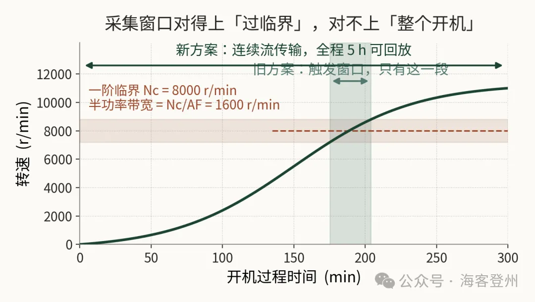 旋转机械的「体检报告」升级了—艾默生新一代保护与健康监测方案,到底改了什么