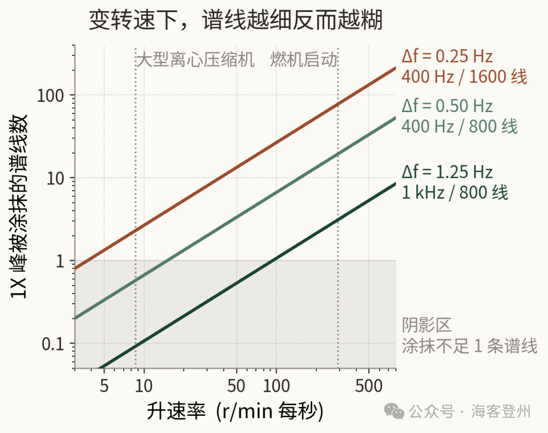 旋转机械的「体检报告」升级了—艾默生新一代保护与健康监测方案,到底改了什么